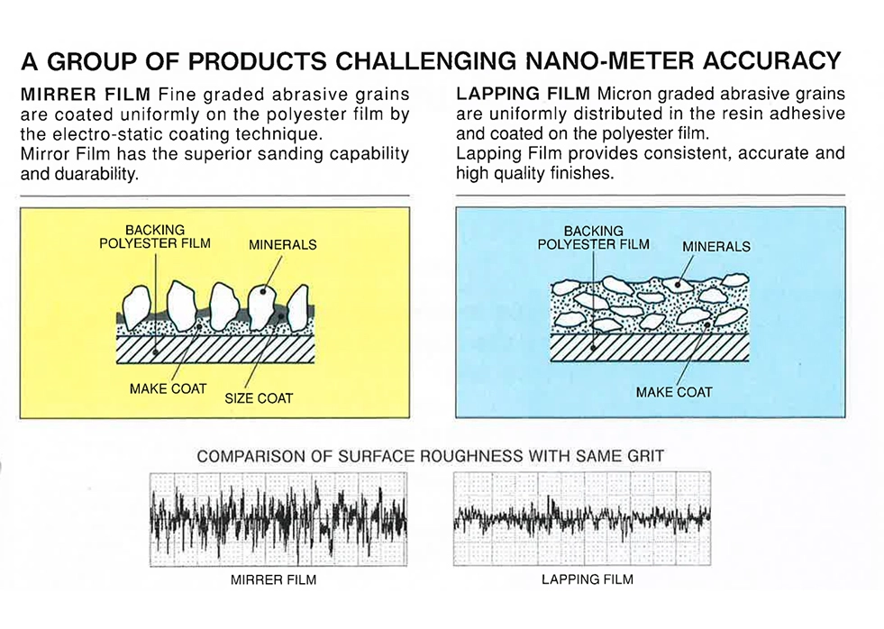 Ứng dụng của Fuji Star®Màng phủ